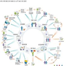 廣東軟件開發外包 價格、批發與廠家選擇全攻略