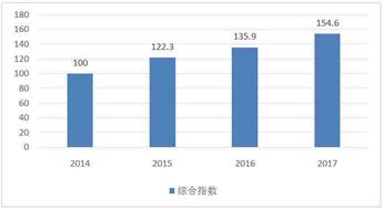 廣東連續(xù)兩年榮膺中國(guó)軟件產(chǎn)業(yè)綜合發(fā)展指數(shù)榜首，展現(xiàn)強(qiáng)勁發(fā)展動(dòng)能與創(chuàng)新活力